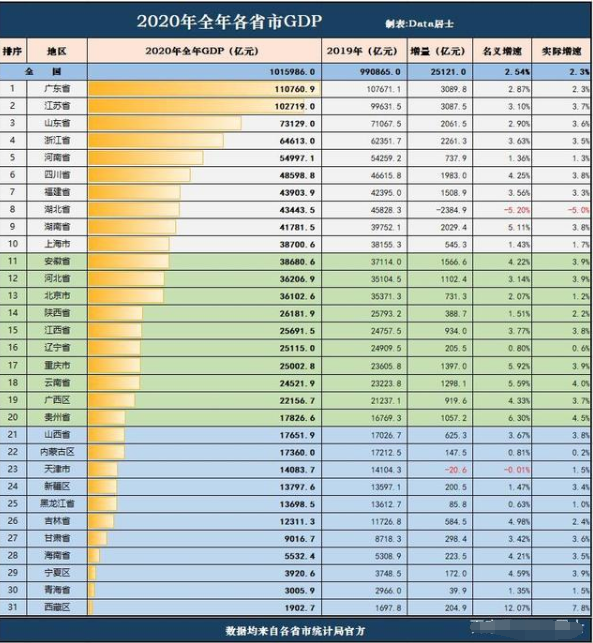 2020河北gdp公布_河北邯郸gdp