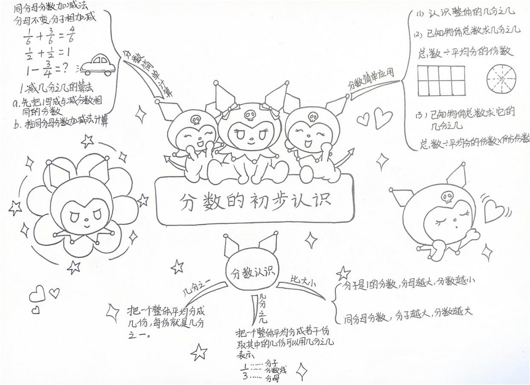 数学思维导图 三年级数学思维导图