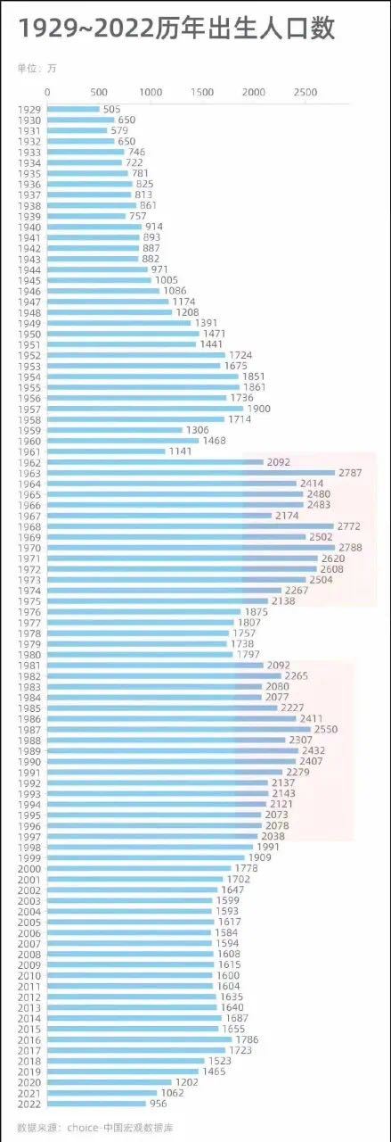 2020生育率图片