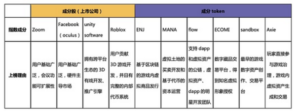 元宇宙价值指数：理性对待元宇宙的膨胀