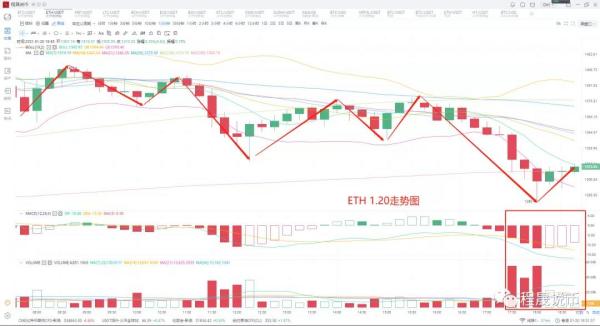 一日游行情再现，最后的表演结束，比特币走弱已成定局