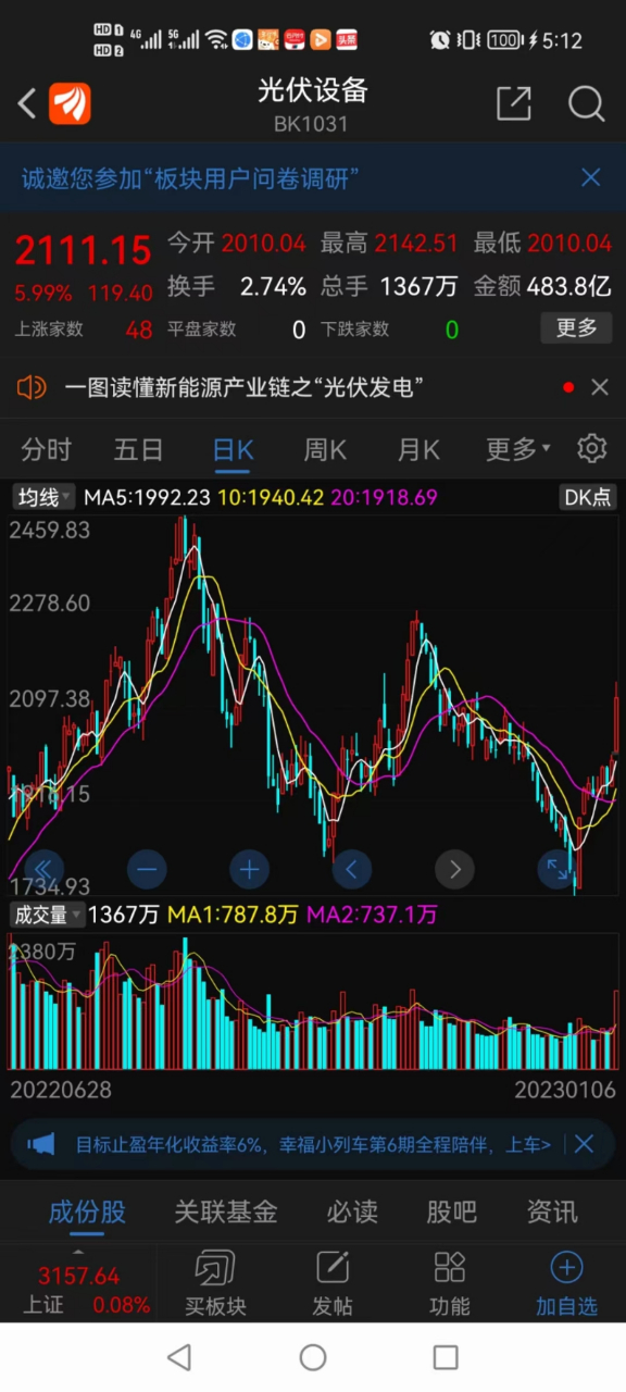 今天的光伏,如果是配合上证指数从绝对大底开始反弹,即使是现在的高位