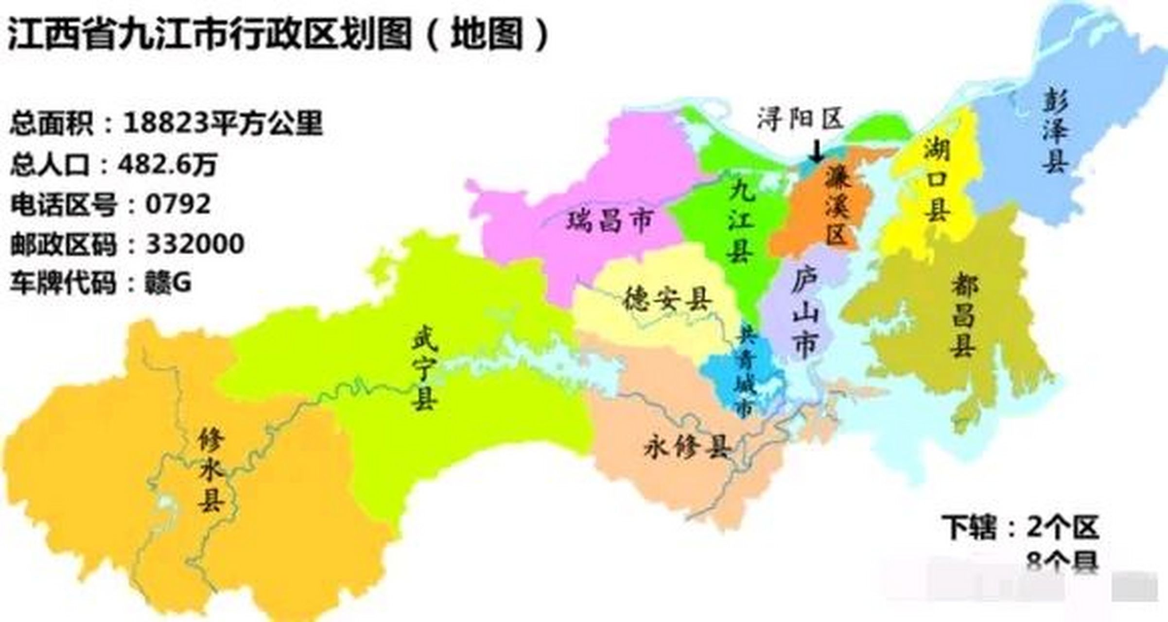 九江市的地理位置太优越了