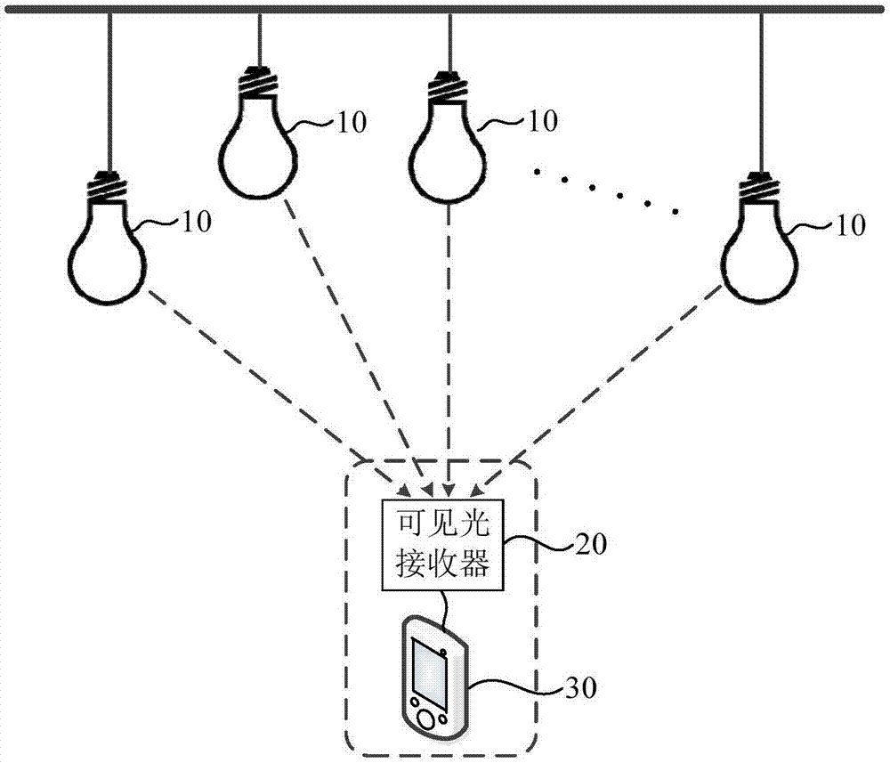 可見光通信系統的應用