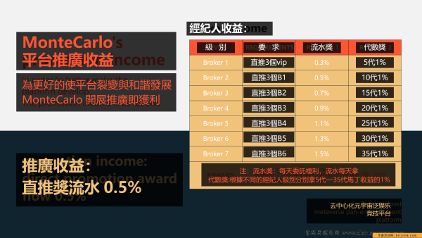 MonteCarlo《蒙特卡洛》世界杯娱乐竞技国际项目+哈希竞猜