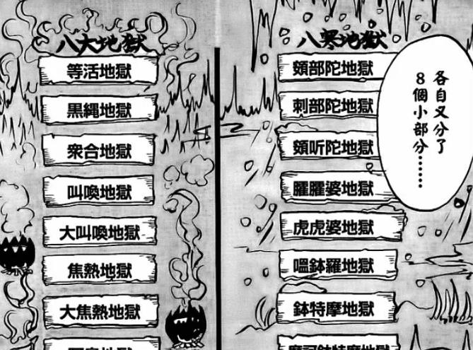 从动画《鬼灯的冷彻》的八大地狱,看日本"他界"文化