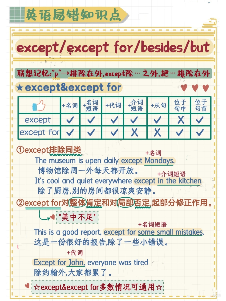 英语易错知识点 except/except for/besides/but