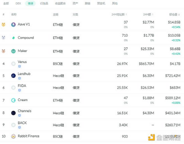 金色DeFi日报 | SushiSwap上线“多链扩展基金”等5个提案治理投票