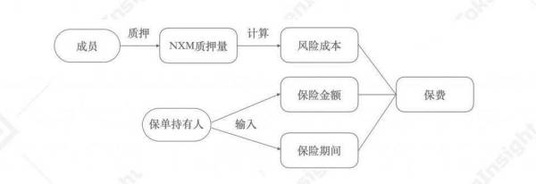 DeFi 保险：投保还是投资？