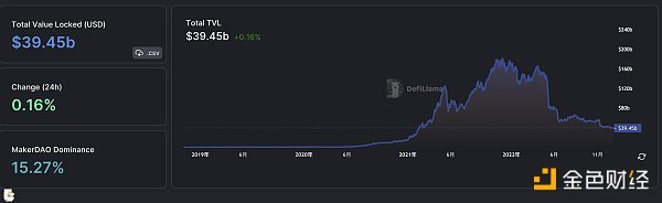 金色Web3.0日报 | 黑客携4亿推特用户数据勒索马斯克