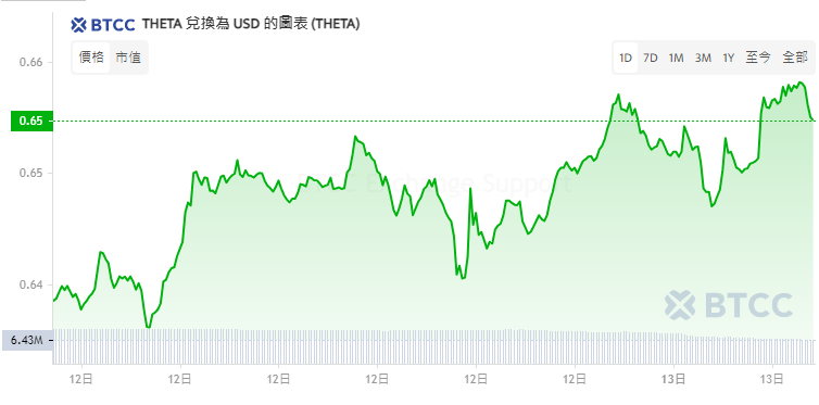 theta币是什么?值得投资吗?