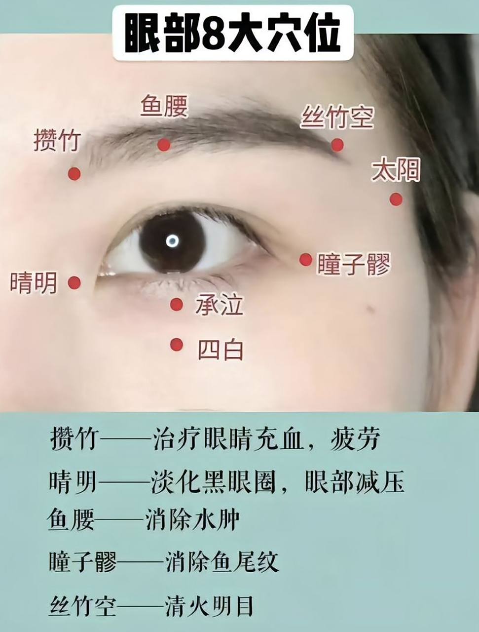 知晓眼部八大穴,眼部健康不发愁