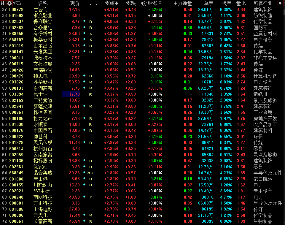 国企改革概念股一览表