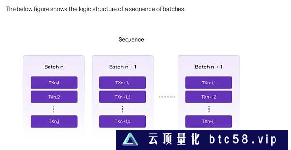 zkEVM系列第一篇：Polygon zkEVM的整体架构和交易执行流程