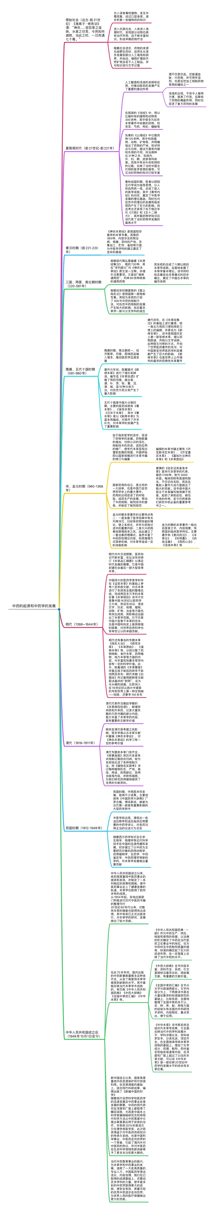 火药发展思维导图图片