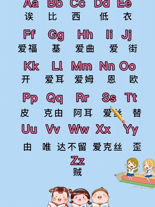 为什么字母表有26个字母？