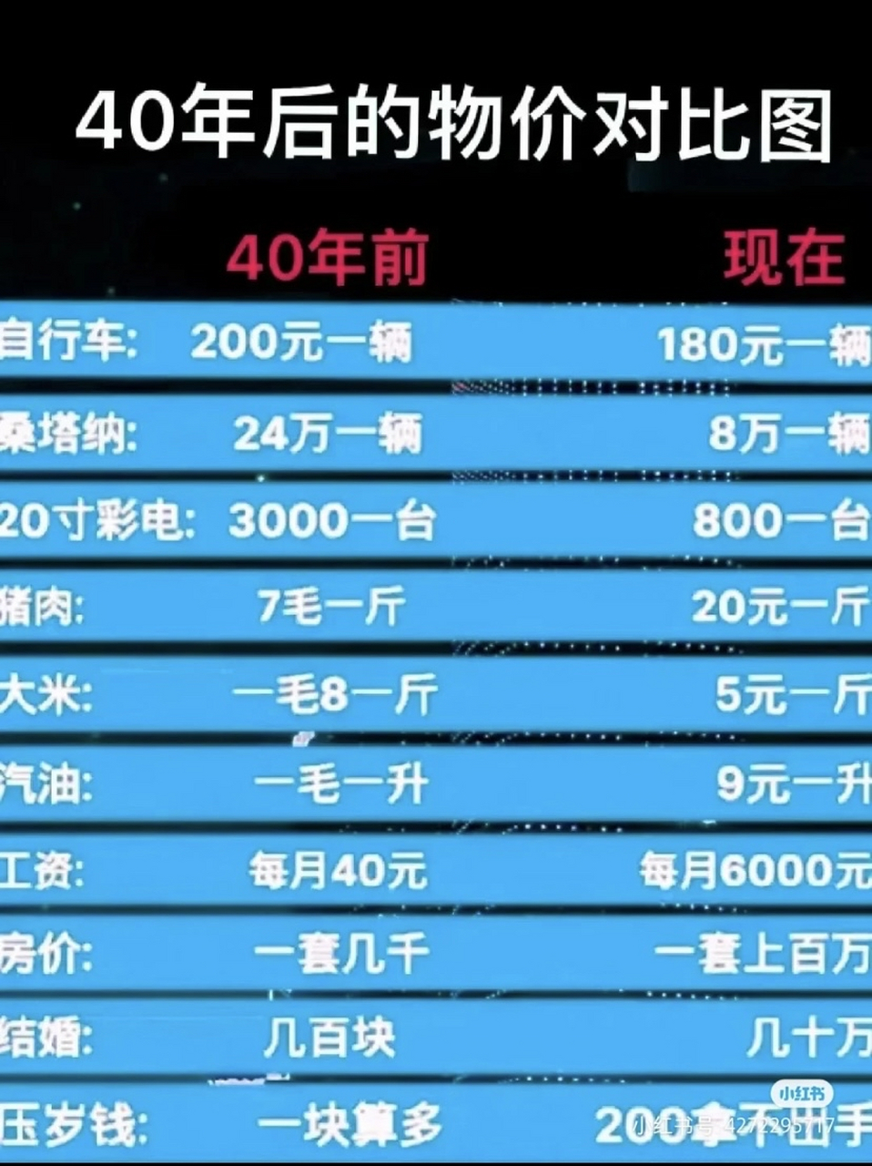 40年前和40年后的工资和物价,你看明白了吗#物价# #工资# #彩礼