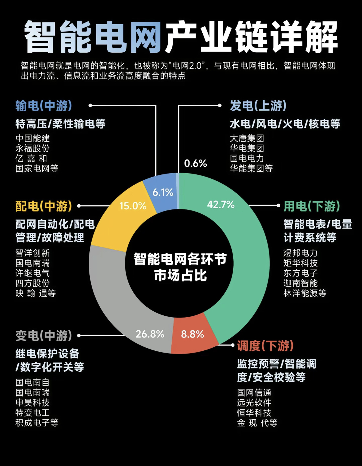 智能电网产业链图片