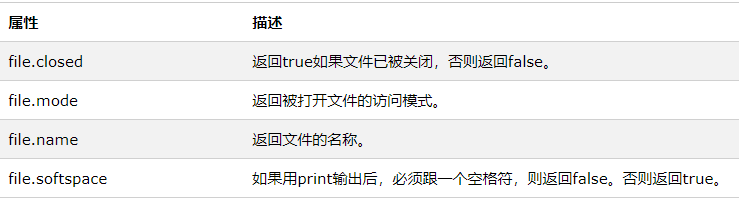 python中文件对象的属性