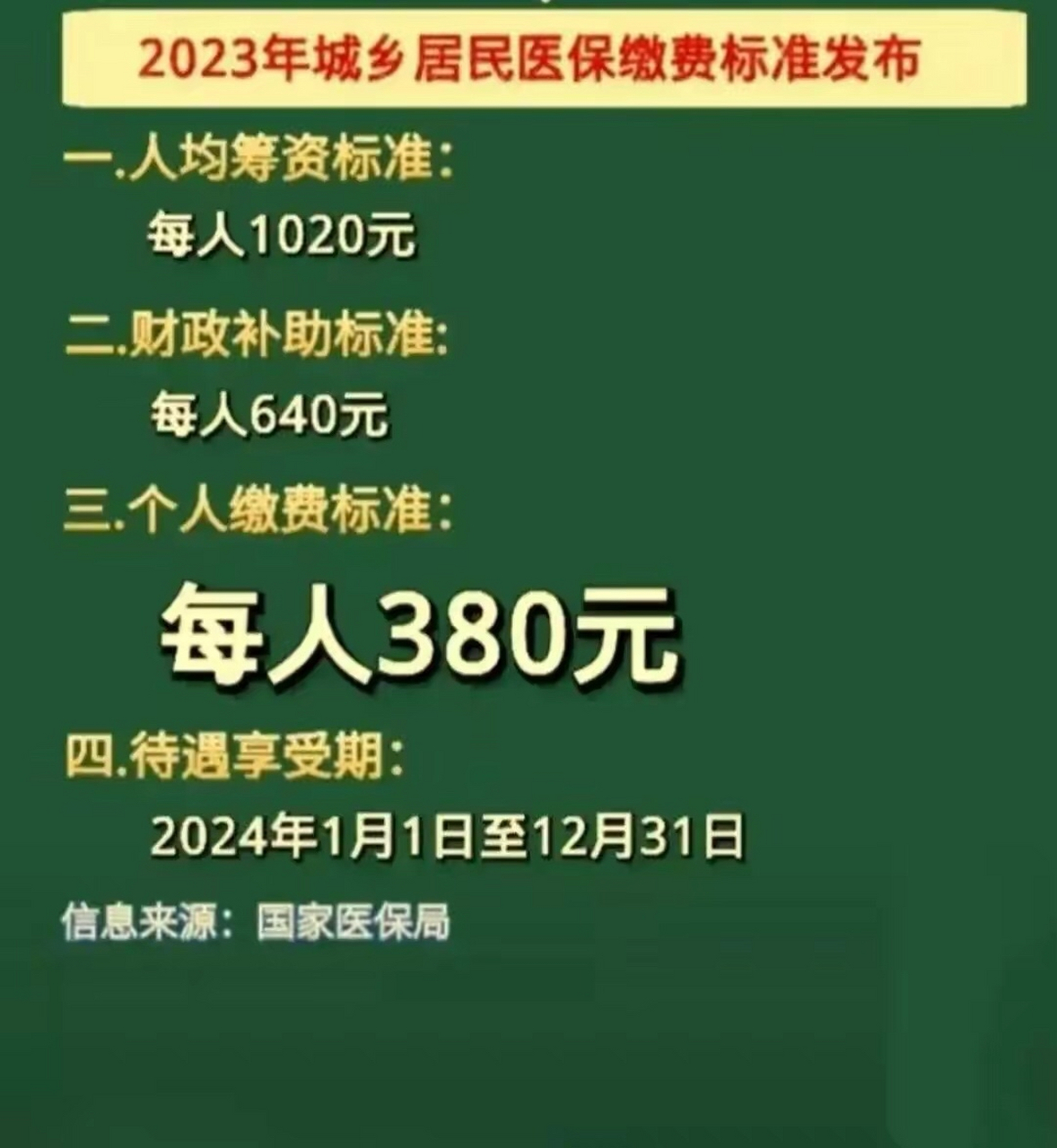 今年要交380元,比去年多了30元.