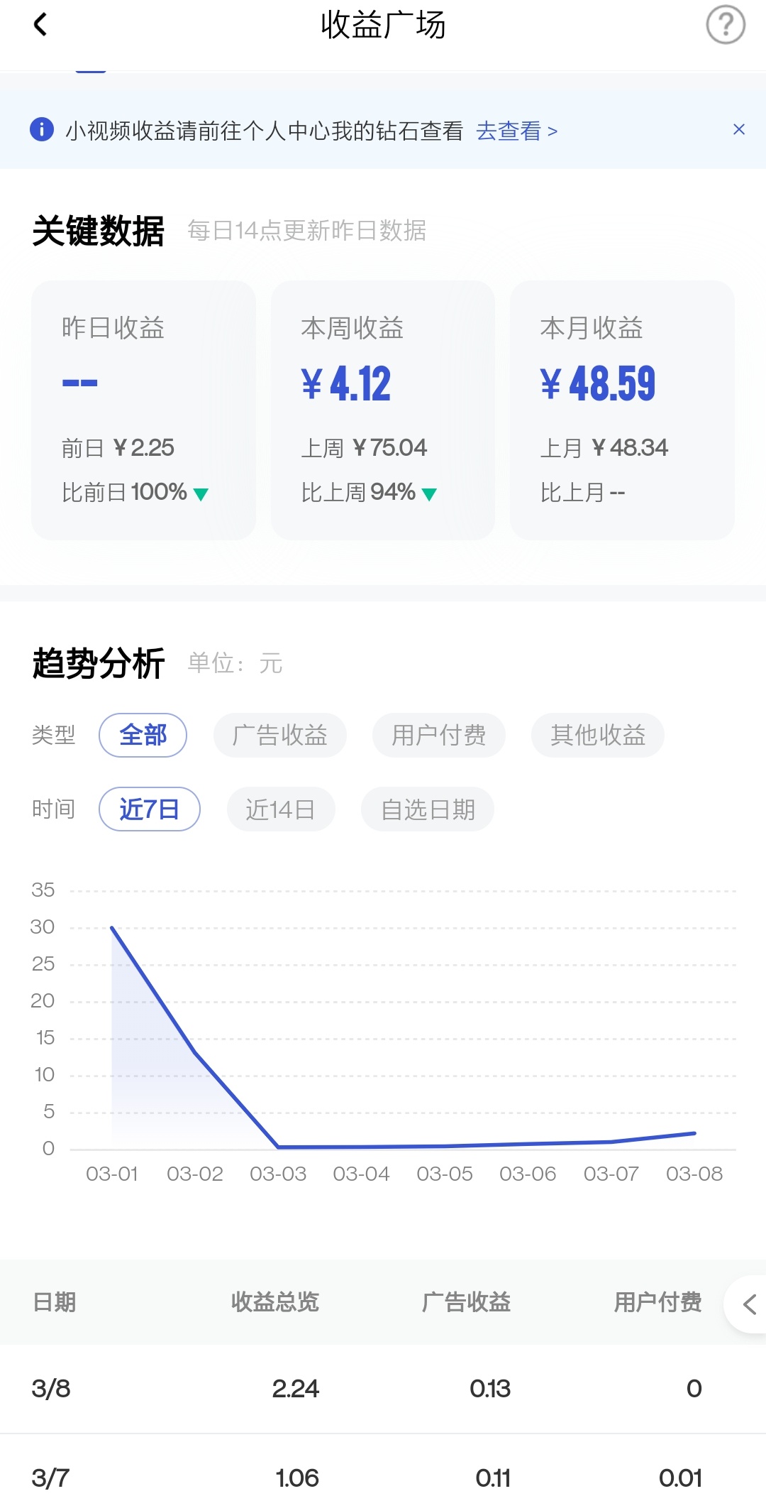 最新自媒体收益排行(自媒体平台收益排名前十)