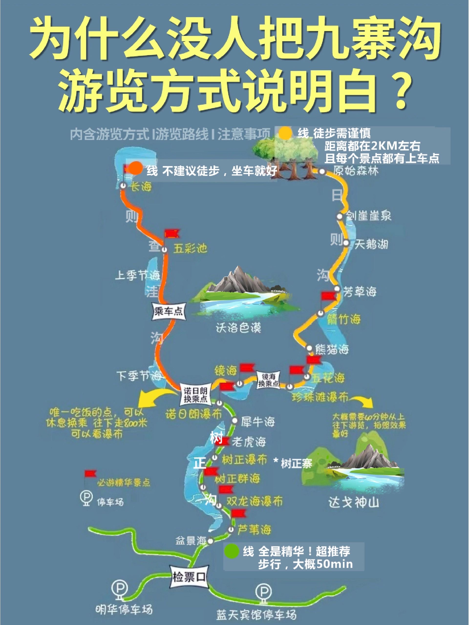 九寨沟景区路线图图片