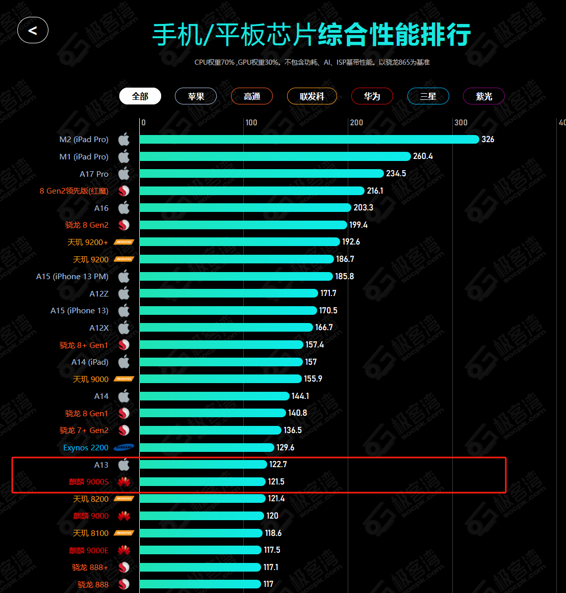 麒麟9000结构图图片