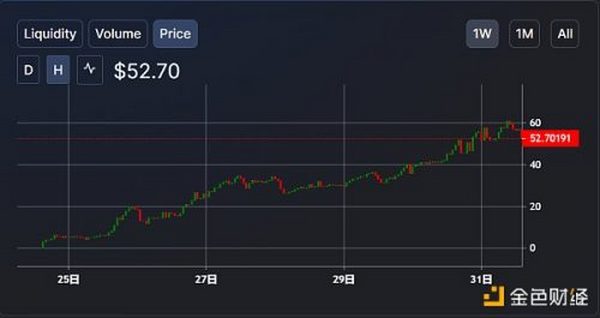 为何要因Netswap的出现而重新定位metis在layer2中位置