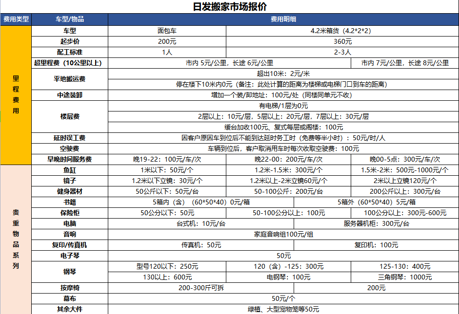 搬运报价单