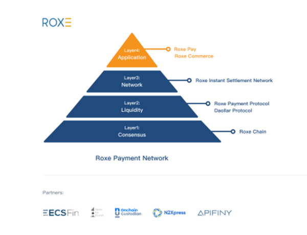 ROC明日双所齐发 解析Roxe支付网络价值