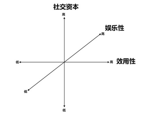 NFT：一种新型社交网络