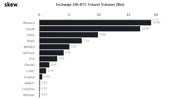 【合约日报】BTC高台跳水不影响核心逻辑继续演绎，但市场情绪需要时间修复