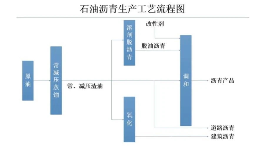 220101 中国能源石化主要产业链及工艺流程