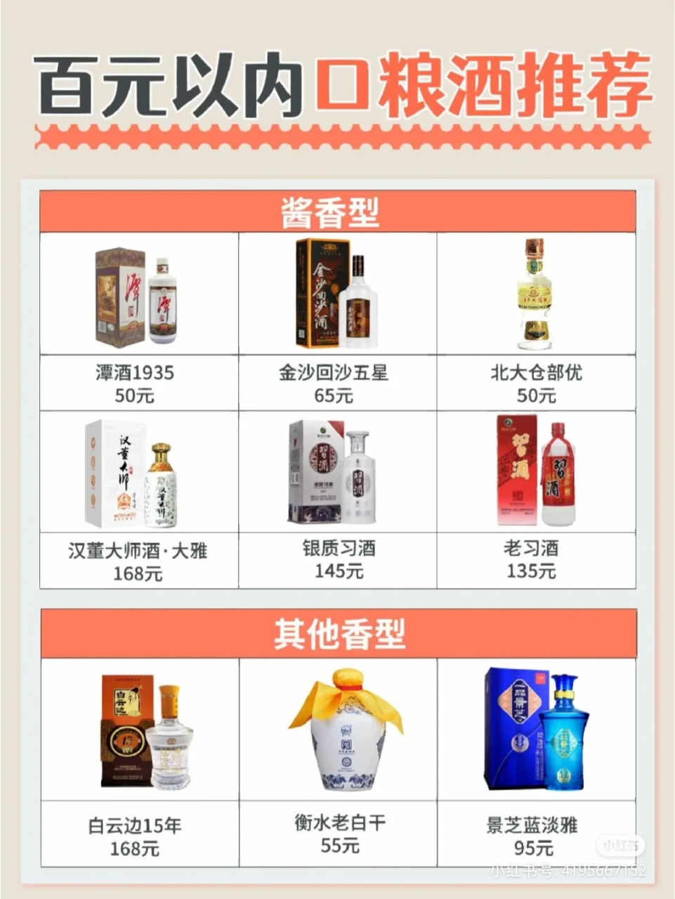 双沟酒 价格表图片