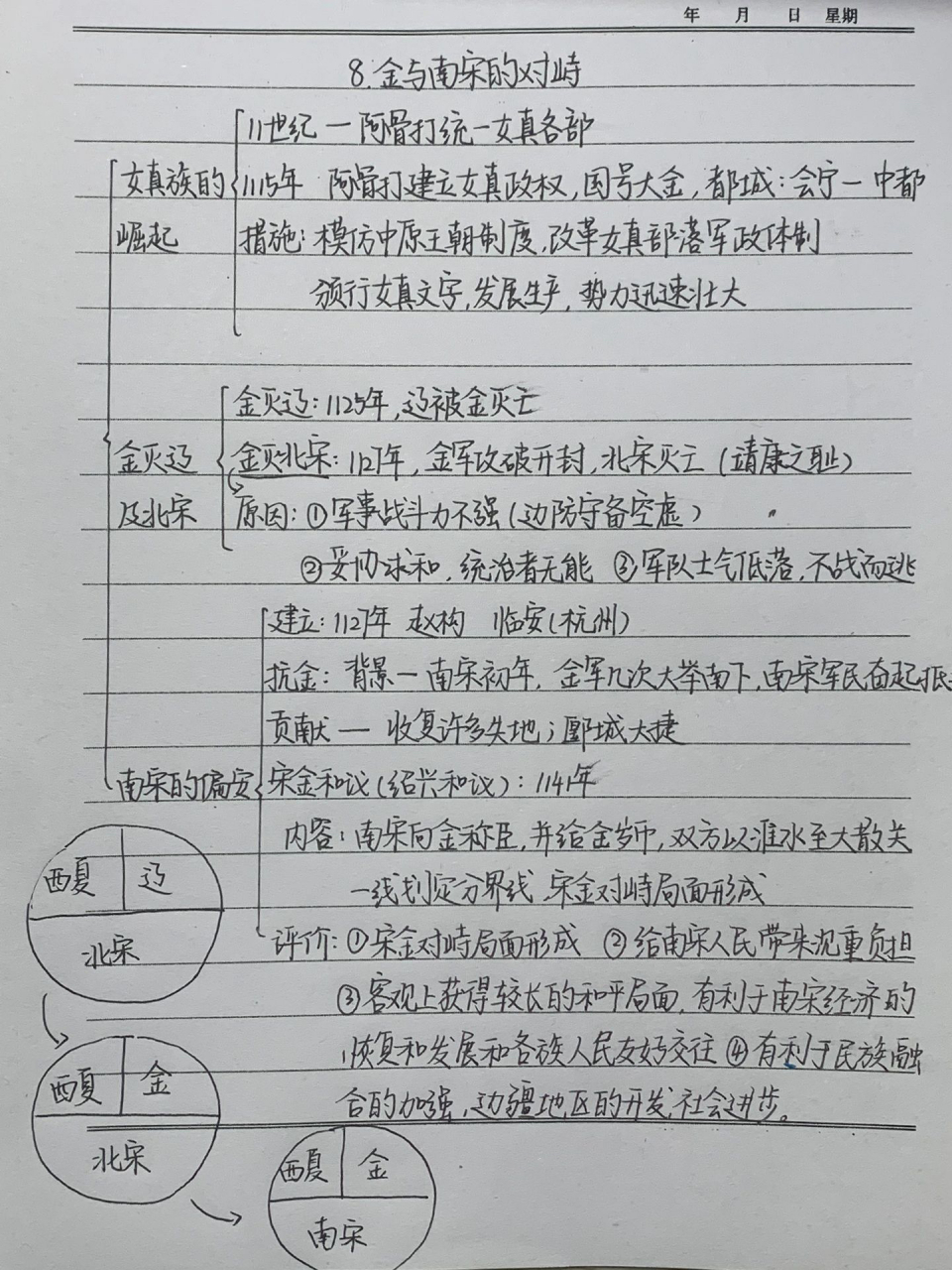 七年级历史下册第八课"金与南宋对峙",详细笔记与思维导图.