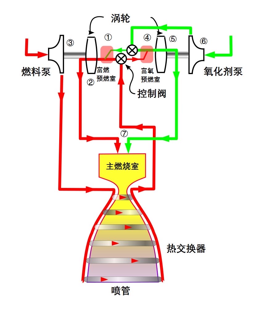 探索宇宙之门——火箭发射原理解析