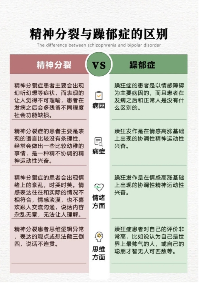 精神分裂和躁鬱症的區別是什麼呢?