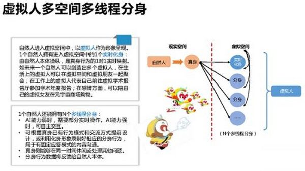 205页 清华大学沈阳教授团队《元宇宙发展研究报告》2.0版