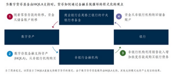 蔡维德：数字货币浪潮下 美国银行正在如何变革？（下）