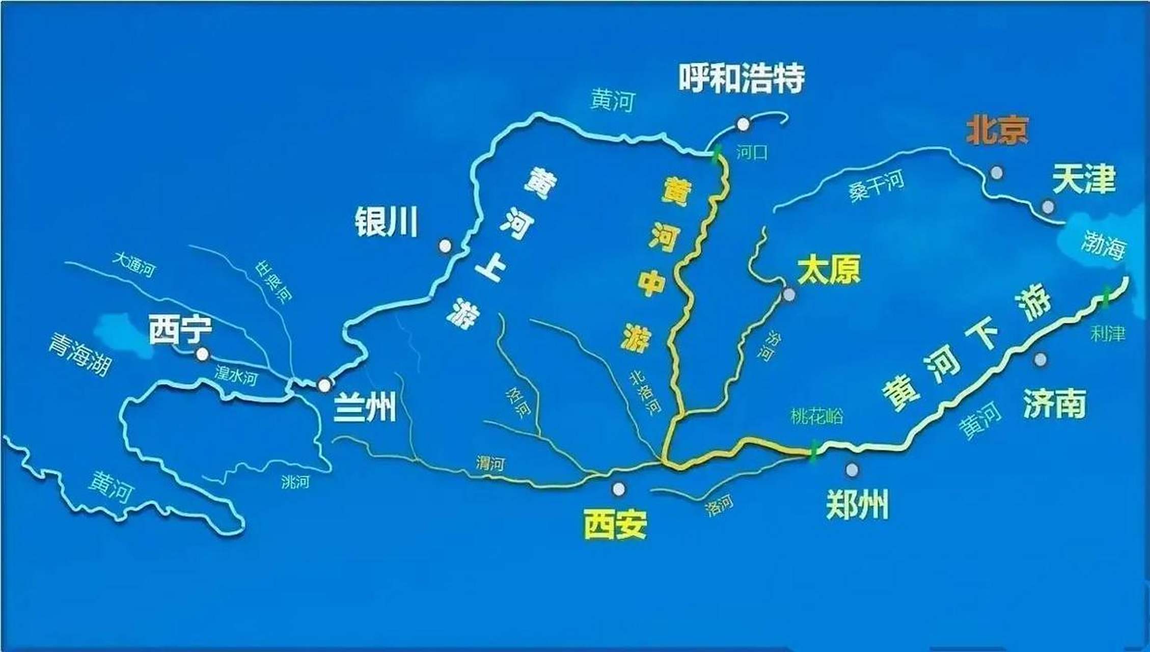 黄河流域没有几个大城市,而长江流域从上游到下游有好几座大城市.