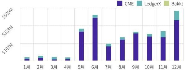 TokenInsight：2020 年度数字资产期权交易行业研究报告