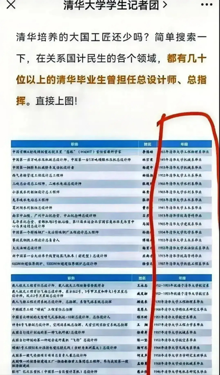 近日,清华大学公布了多年来培养的大国工匠名单,然而让人意外的是