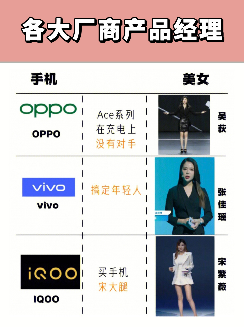 手机圈最美产品经理盘点  #手机# #小米# #vivo# #oppo手机