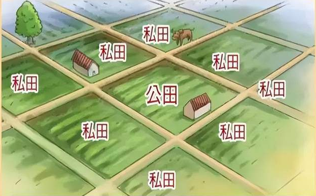 井田制和均田制的区别