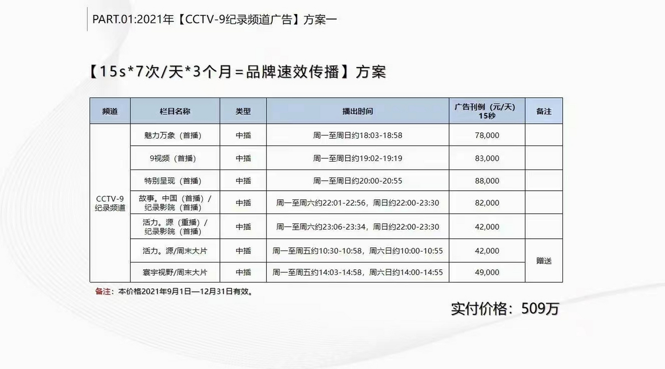 云龙区互联网网站建设前景_(云网互联网络科技有限公司是做什么的)