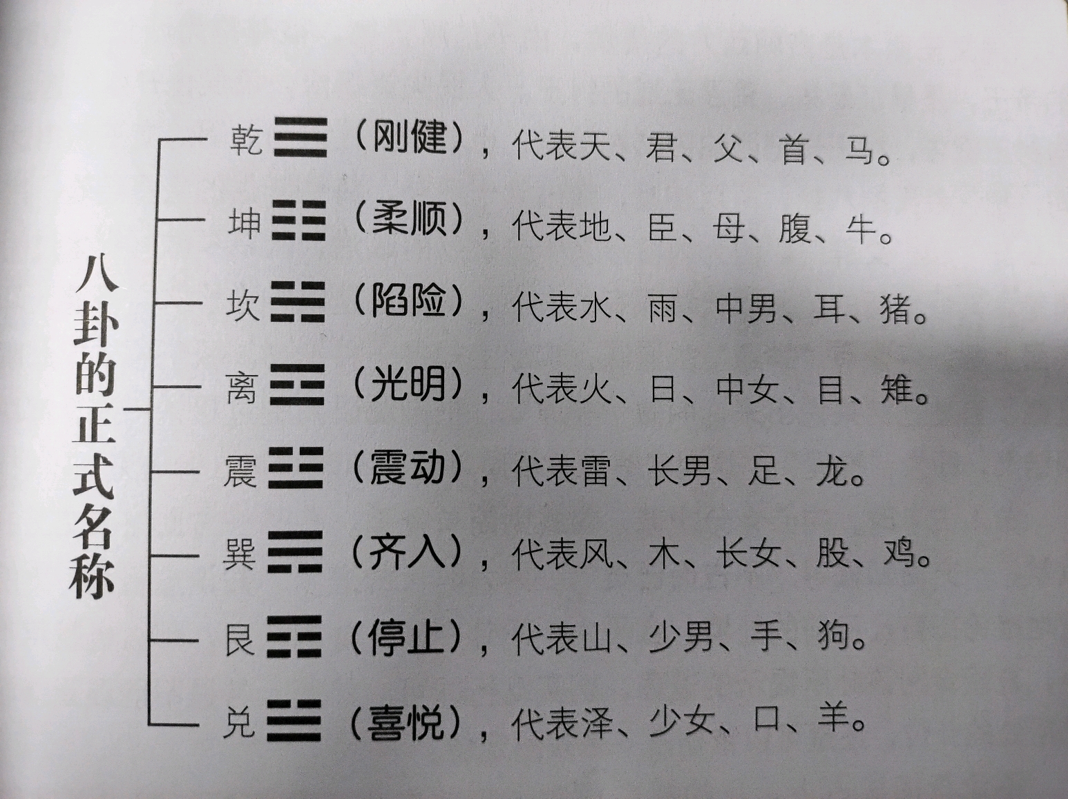 易经八卦知识点(1)