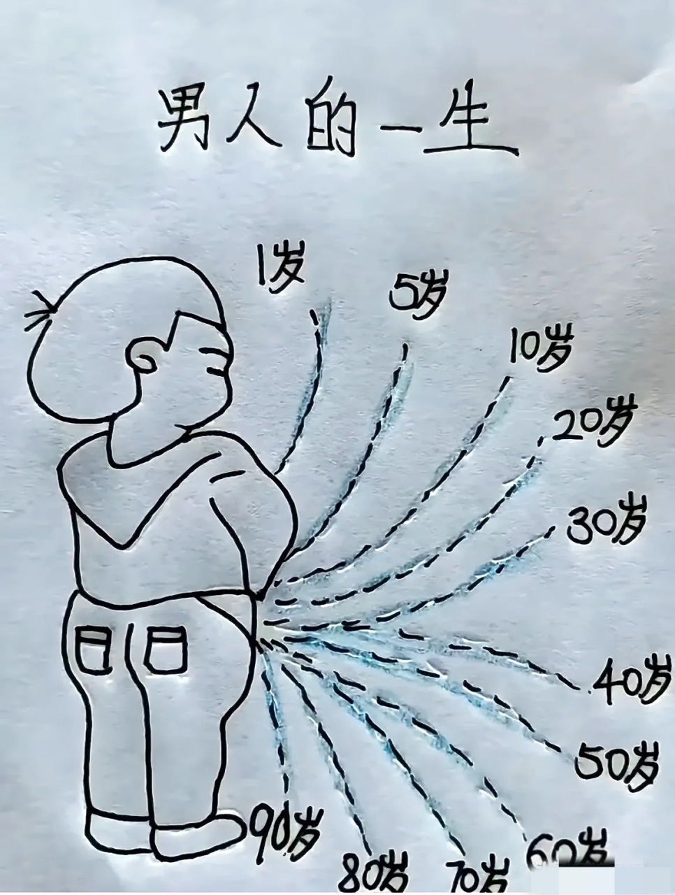 想当年,迎风尿一丈… 而如今,顺风尿湿鞋![嘻嘻][嘻嘻]