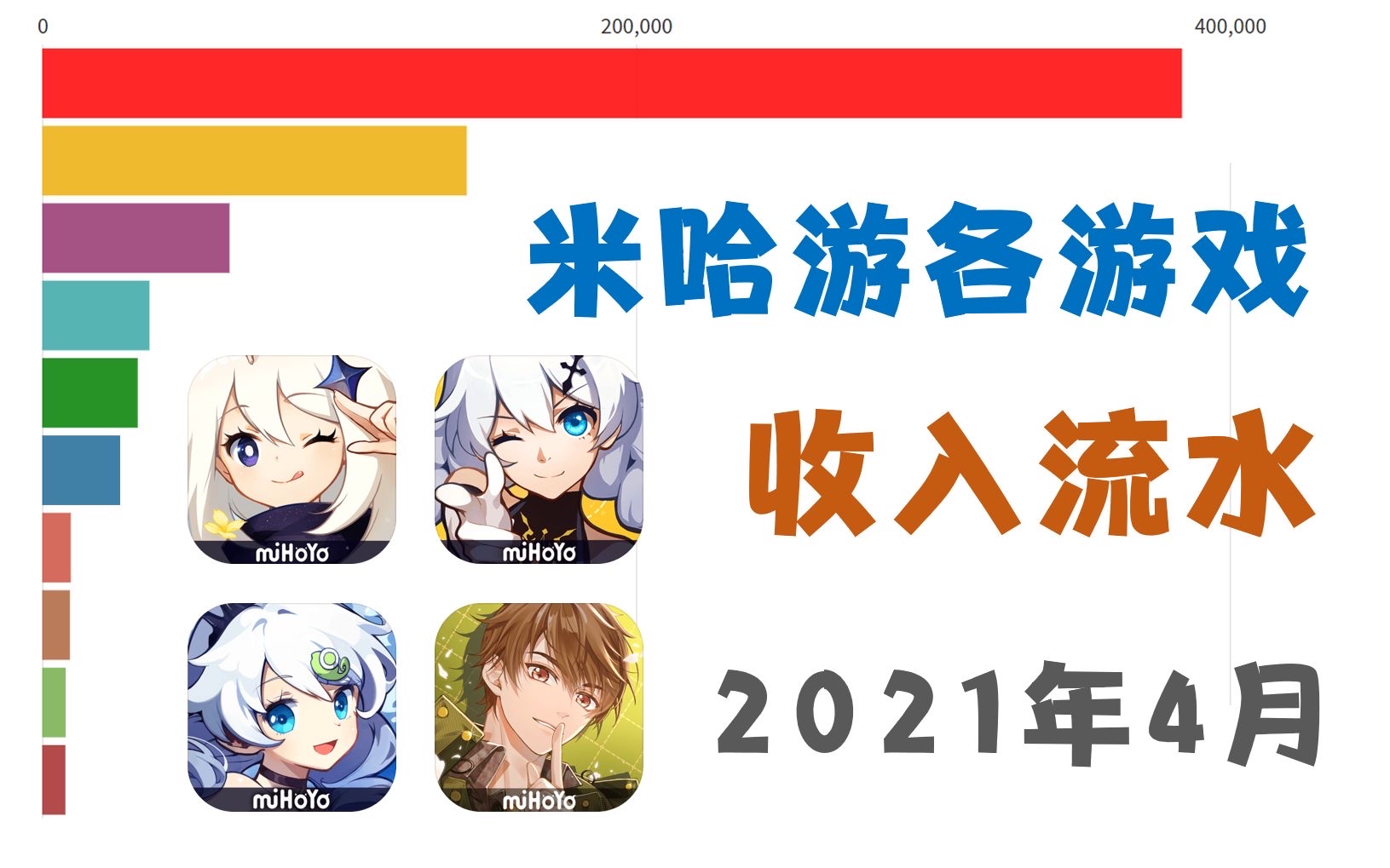 米哈游2022年净利润161.45亿元!它通过什么赚钱?