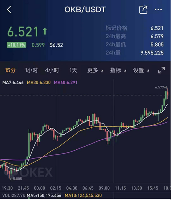 OKEx高层接连发声，透露了哪些关键信息？