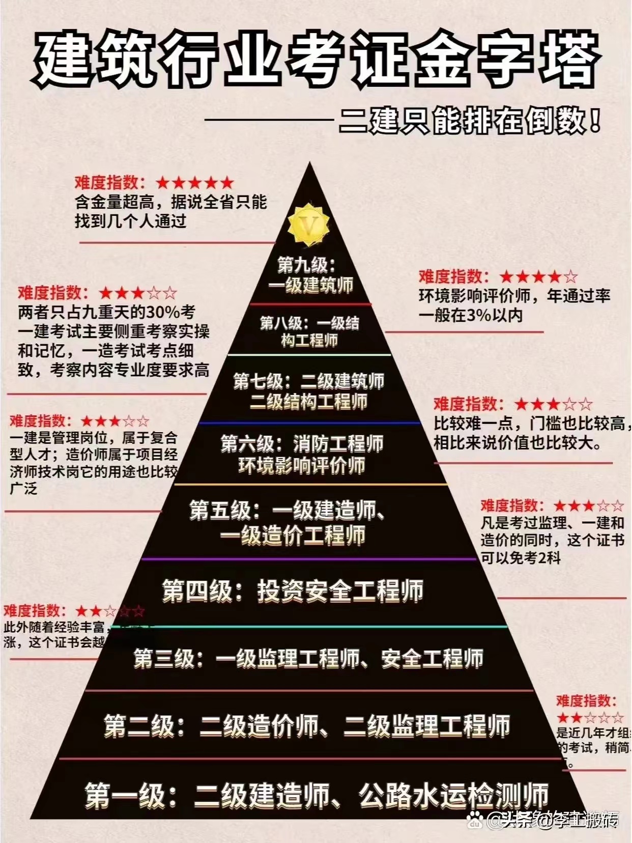 岩土工程师报考条件图片